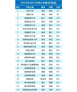 2024年河南397分能报的大学有哪些