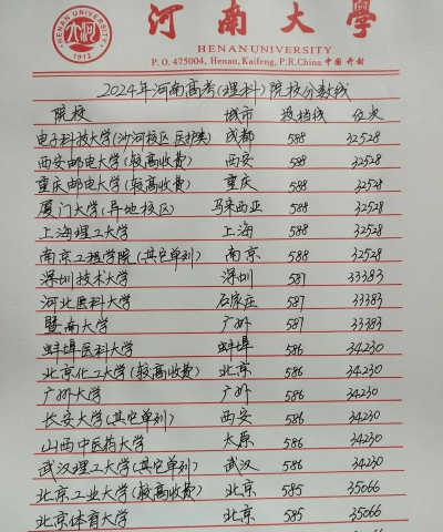 2024年河南文科582分能报的大学有哪些