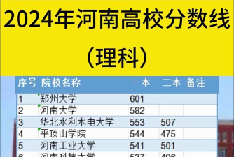 2024年河南理科418分能报的大学有哪些