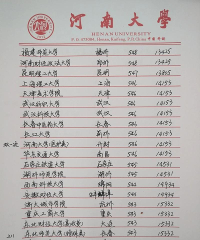 2024年河南理科551分能报的大学有哪些