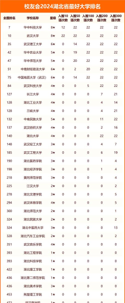 2024年湖北历史类204分能报的大学有哪些