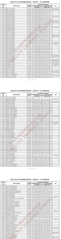 2024年湖北历史类496分能报的大学有哪些