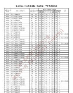 2024年湖北历史类579分能报的大学有哪些