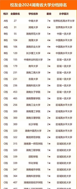 2024年湖南453分能报的大学有哪些