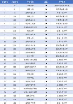 2024年湖南历史类298分能报的大学有哪些
