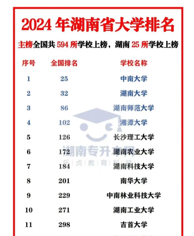 2024年湖南历史类425分能报的大学有哪些