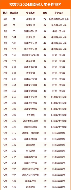 2024年湖南历史类459分能报的大学有哪些