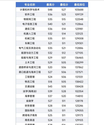 2024年广东物理类207分能报的大学有哪些