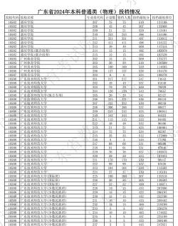 2024年广东物理类331分能报的大学有哪些