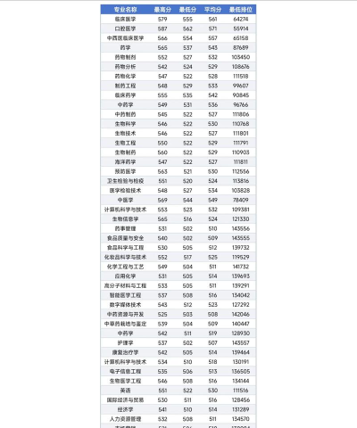 2024年广东物理类351分能报的大学有哪些