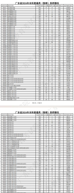 2024年广东物理类567分能报的大学有哪些