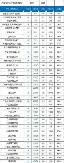 2024年广东历史类443分能报的大学有哪些