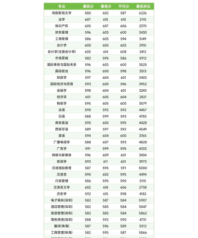 2024年广东历史类481分能报的大学有哪些
