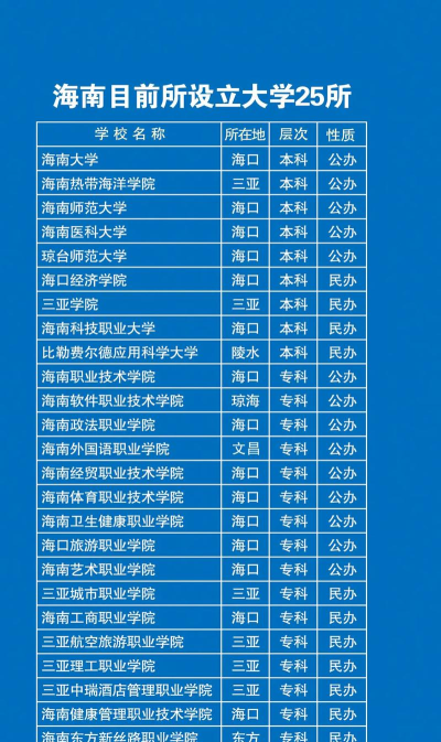 2024年海南293分能报的大学有哪些