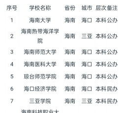 2024年海南508分能报的大学有哪些