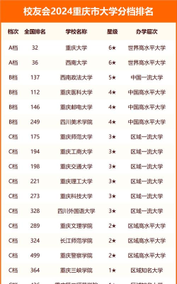 2024年重庆278分能报的大学有哪些