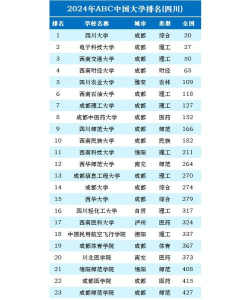 2024年四川518分能报的大学有哪些