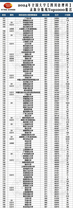 2024年四川理科451分能报的大学有哪些