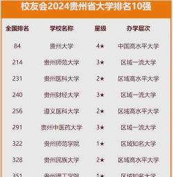 2024年贵州352分能报的大学有哪些