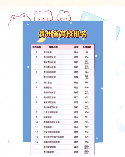 2024年贵州415分能报的大学有哪些