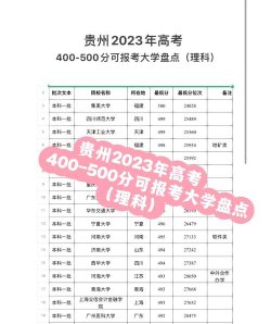 2024年贵州500分能报的大学有哪些
