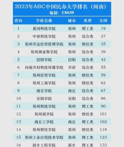 郑州科技学院是211大学吗