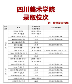 四川美术学院2023年在云南各专业招生人数