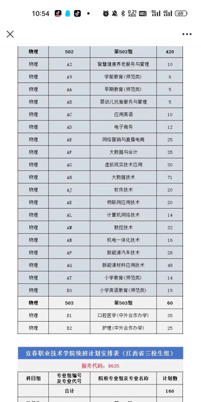 宜春职业技术学院2023年在云南各专业招生人数