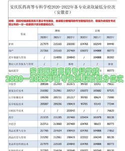 安庆医药高等专科学校2023年在云南各专业招生人数