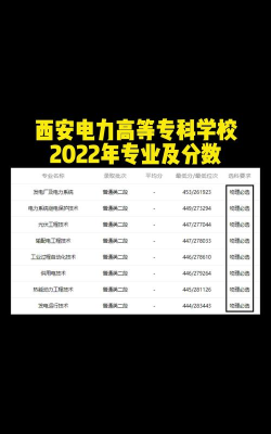 西安电力高等专科学校2023年在云南各专业招生人数