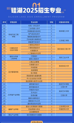 硅湖职业技术学院2023年在云南各专业招生人数