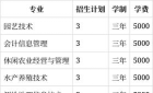 云南农业职业技术学院2023年在云南各专业招生人数