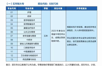 昆明卫生职业学院2023年在云南各专业招生人数
