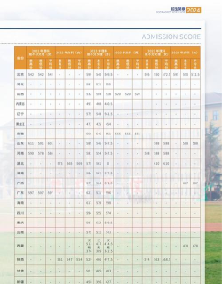 中国人民解放军陆军边海防学院2023年在云南各专业招生人数