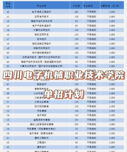 四川电子机械职业技术学院2023年在云南各专业招生人数