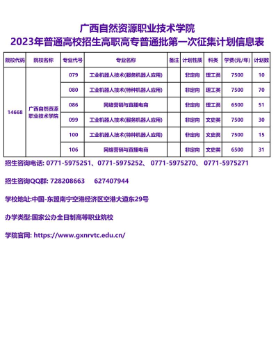 广西自然资源职业技术学院2023年在云南各专业招生人数