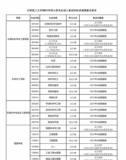 天津理工大学2023年在西藏各专业招生人数
