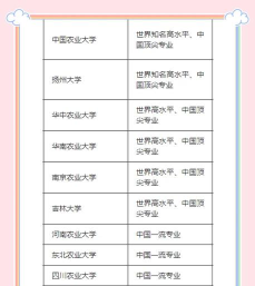 安徽农业大学2023年在西藏各专业招生人数
