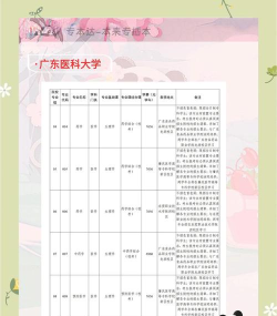 广东医科大学2023年在西藏各专业招生人数