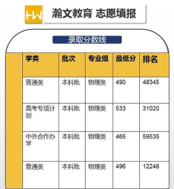沈阳航空航天大学2023年在西藏各专业招生人数