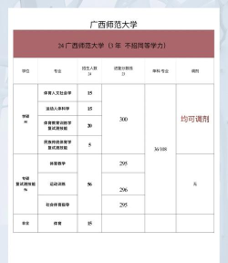 广西师范大学2023年在西藏各专业招生人数