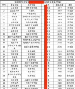 海南师范大学2023年在西藏各专业招生人数