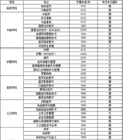 重庆三峡医药高等专科学校2023年在西藏各专业招生人数