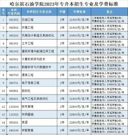 哈尔滨石油学院2023年在西藏各专业招生人数