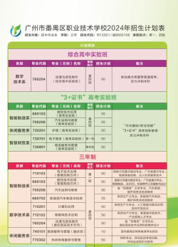 广州番禺职业技术学院2023年在西藏各专业招生人数