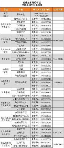 福建技术师范学院2023年在西藏各专业招生人数
