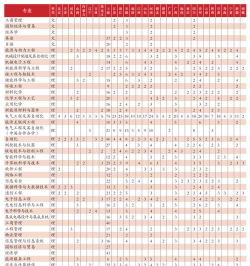 上海电力大学2023年在陕西各专业招生人数