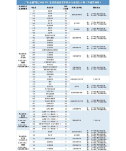 广东金融学院2023年在陕西各专业招生人数