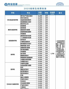 漳州科技职业学院2023年在陕西各专业招生人数