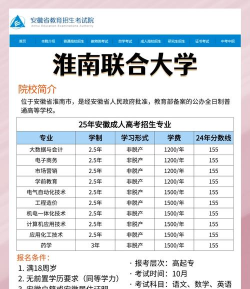 淮南联合大学2023年在陕西各专业招生人数